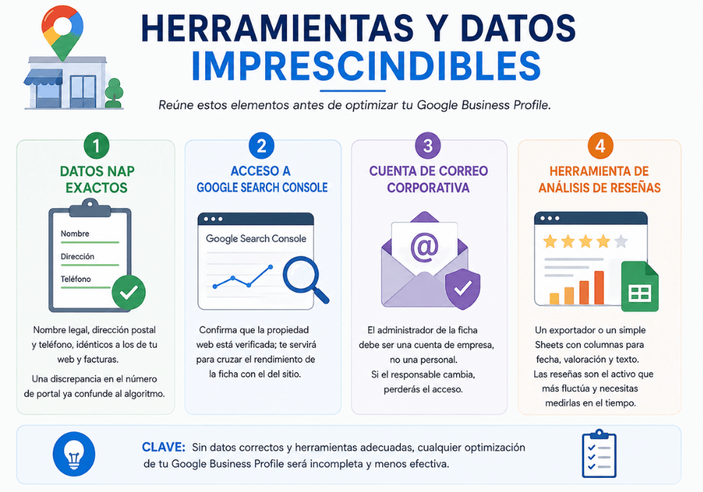 Cómo optimizar Google Business Profile en Madrid